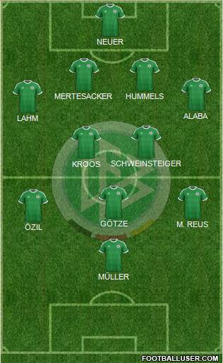 Germany Formation 2013