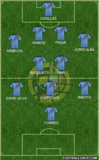 Spain Formation 2013