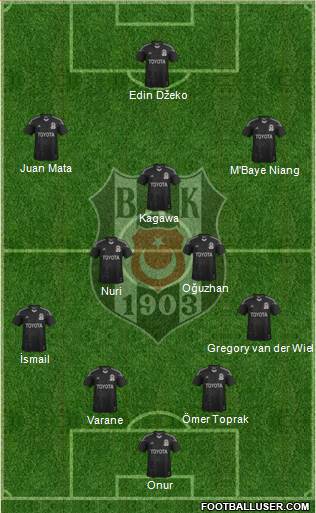 Besiktas JK Formation 2013