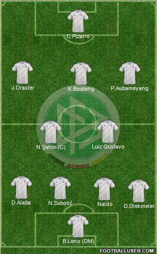 Germany Formation 2013