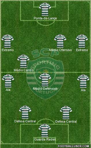 Sporting Clube de Portugal - SAD Formation 2013