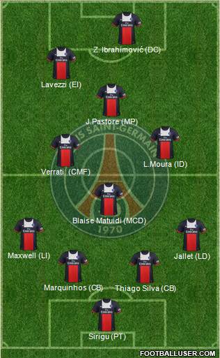 Paris Saint-Germain Formation 2013