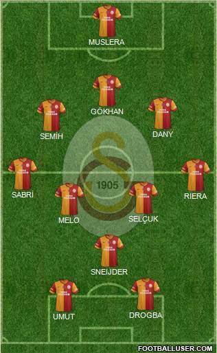 Galatasaray SK Formation 2013