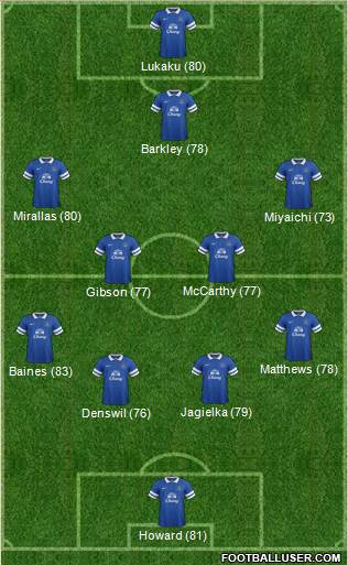 Everton Formation 2013
