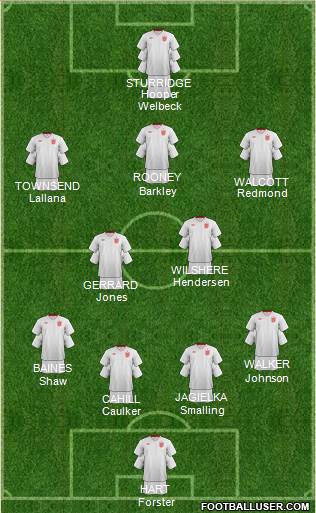 England Formation 2013