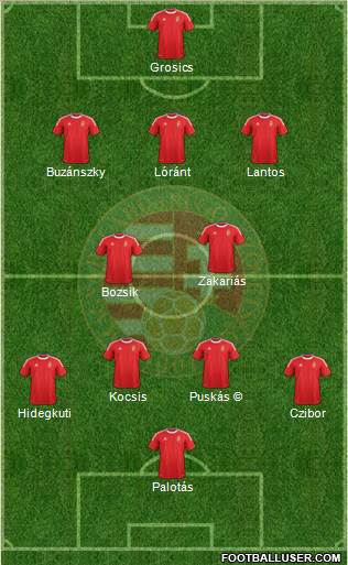 Hungary Formation 2013