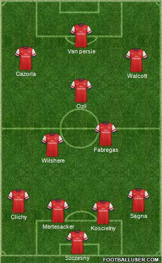 Arsenal Formation 2013