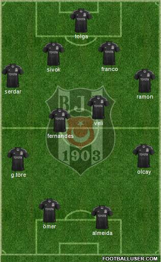 Besiktas JK Formation 2013