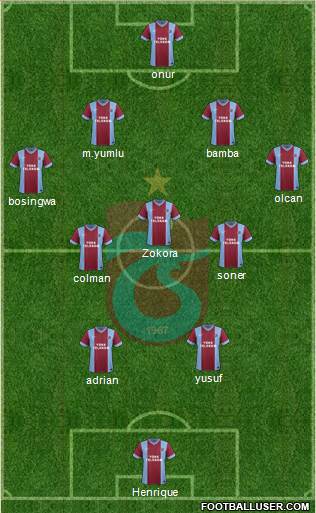 Trabzonspor Formation 2013