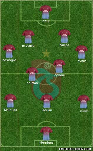Trabzonspor Formation 2013