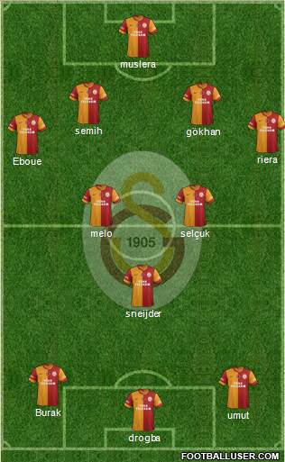 Galatasaray SK Formation 2013