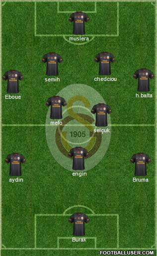 Galatasaray SK Formation 2013