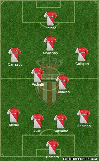 AS Monaco FC Formation 2013