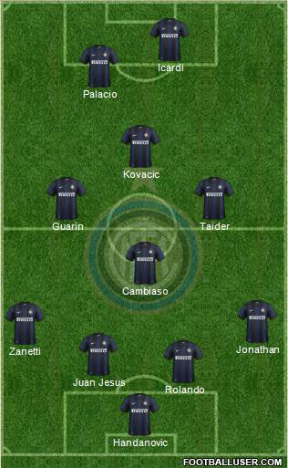 F.C. Internazionale Formation 2013