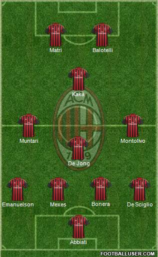 A.C. Milan Formation 2013