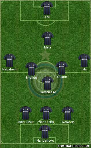 F.C. Internazionale Formation 2013