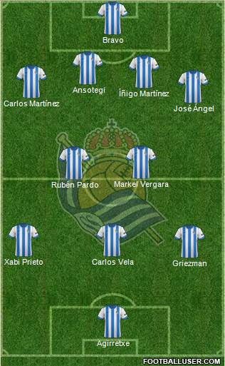 Real Sociedad S.A.D. Formation 2013
