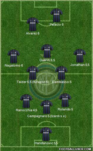 F.C. Internazionale Formation 2013