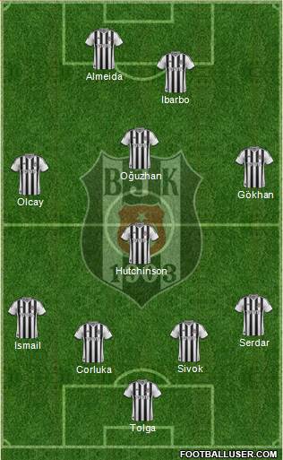 Besiktas JK Formation 2013