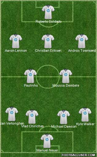 Tottenham Hotspur Formation 2013