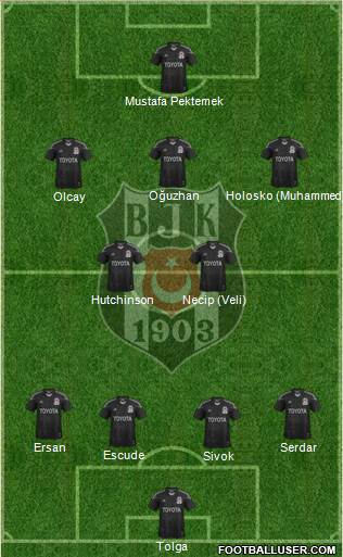 Besiktas JK Formation 2013