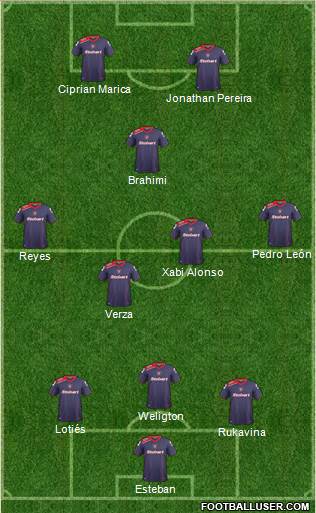 Carlisle United Formation 2013
