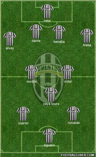 Juventus Formation 2013