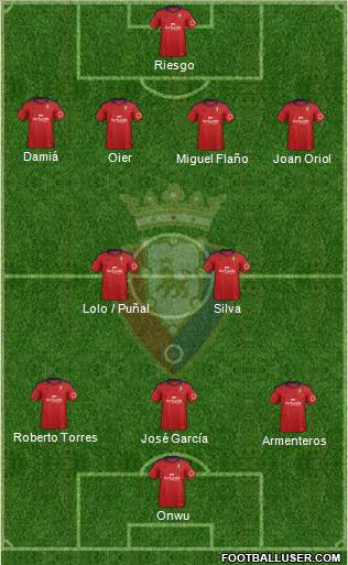C. At. Osasuna Formation 2013