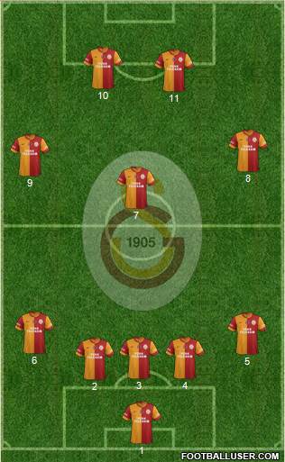 Galatasaray SK Formation 2013