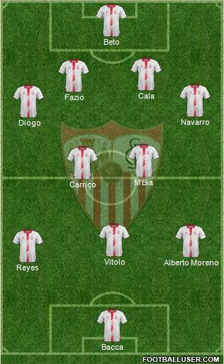 Sevilla F.C., S.A.D. Formation 2013