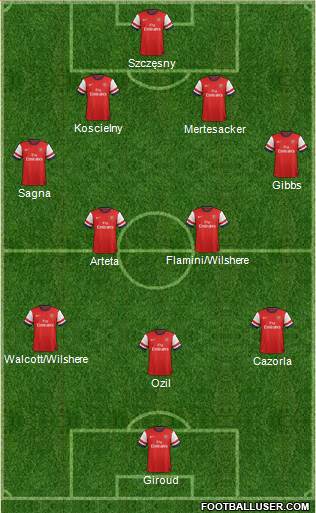 Arsenal Formation 2013