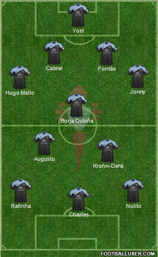 R.C. Celta S.A.D. Formation 2013
