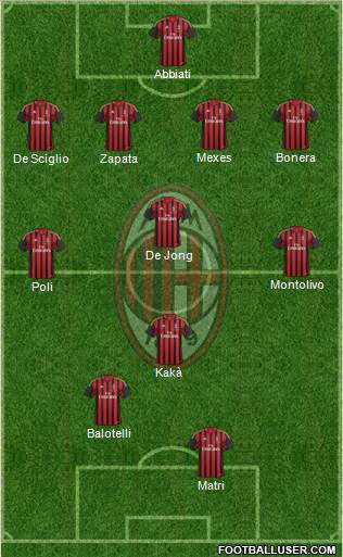 A.C. Milan Formation 2013