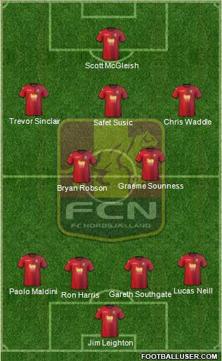 Football Club Nordsjælland Formation 2013