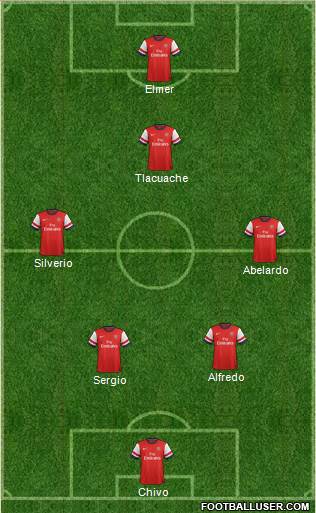Arsenal Formation 2013