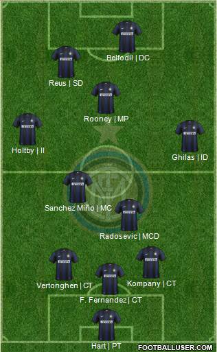 F.C. Internazionale Formation 2013