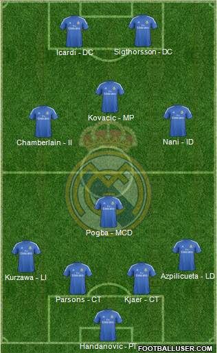 R. Madrid Castilla Formation 2013