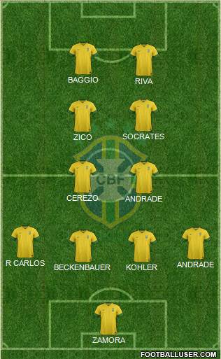 Brazil Formation 2013