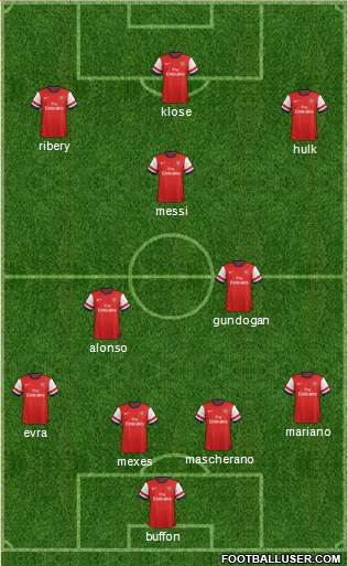 Arsenal Formation 2013