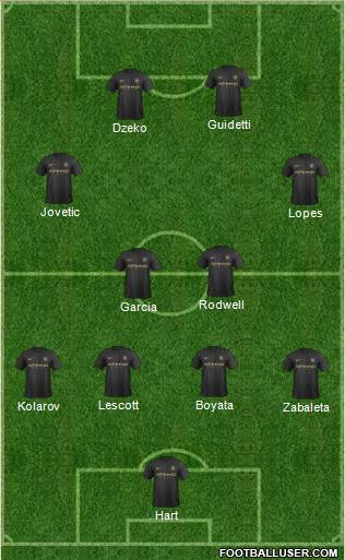 Manchester City Formation 2013