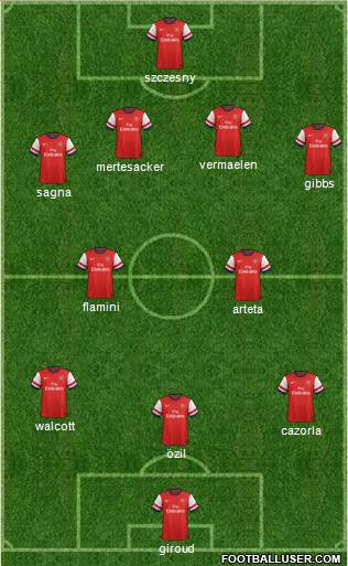 Arsenal Formation 2013