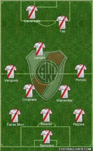 River Plate Formation 2013