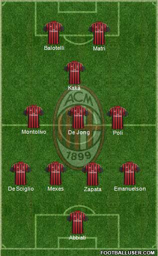 A.C. Milan Formation 2013