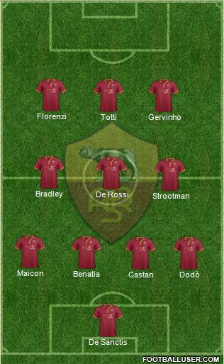 AS Roma Formation 2013