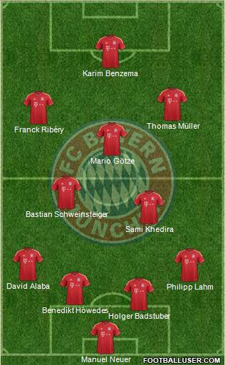 FC Bayern München Formation 2013