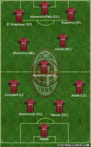 A.C. Milan Formation 2013