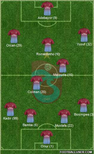 Trabzonspor Formation 2013