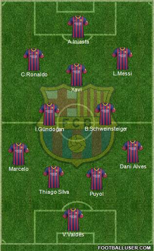 F.C. Barcelona Formation 2013