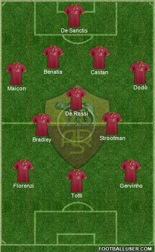 AS Roma Formation 2013