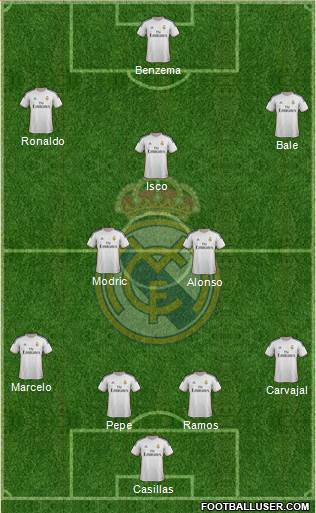 Real Madrid C.F. Formation 2013